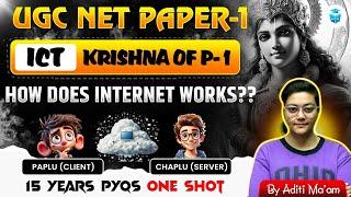 UGC NET Paper 1 ICT Last 15 Years PYQs | How Does Internet Work? Aditi Mam