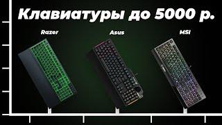 ТОП–5 лучших игровых клавиатур до 5000 рублей 2024 года  Рейтинг недорогих клавиатур до 5 тысяч