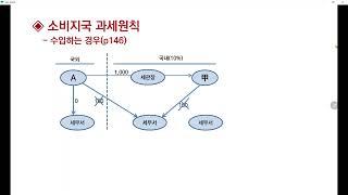 전산회계1급 부가가치세 이론(재화의 수입, 공급가액과 공급대가 설명)