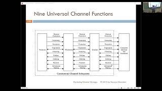 Marketing Channel Strategy - 1-25-2023