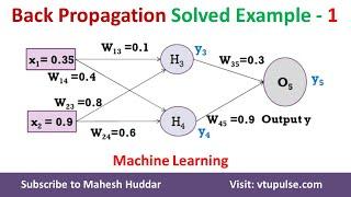 #1 Solved Example Back Propagation Algorithm Multi-Layer Perceptron Network by Dr. Mahesh Huddar