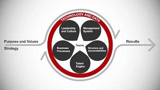 Operating Model