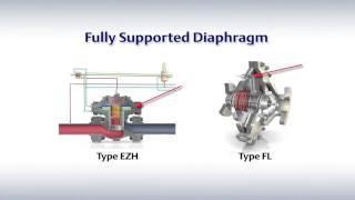 FISHER EZH AND TARTARINI FL TRANSMISSION AND DISTRIBUTION REGULATORS