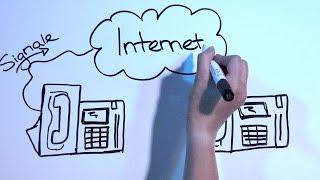 Was ist VoIP? | ALLNET