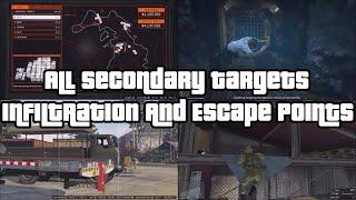 GTA Online Cayo Perico All Secondary Targets, Infiltration Points And Escape Points Guide