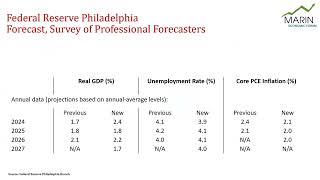MEF Econ Briefing March 11 2024
