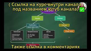 Антон Клевцов 2024 слив курс в наличии Антон Клевцов 2024 слив курса
