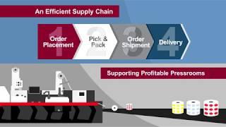 The Mark Andy Print Products Advantage