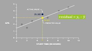 Residuals (2.3)