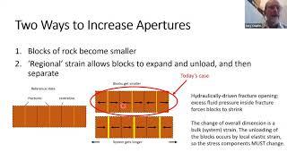 ARMA Hydraulic Fracturing Community (HFC) Robe Talk Series, Gary Couples, Apr 22, 2020