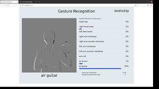 BrainChip Demonstrates Gesture Recognition with Prophesee EV4 Development Camera