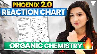 Reaction Chart | Organic Chemistry | Akansha Karnwal