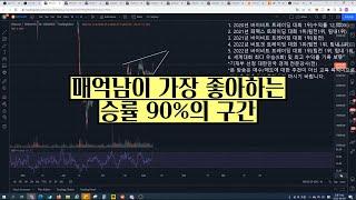 매억남이 가장 좋아하는 승률 90%의 구간