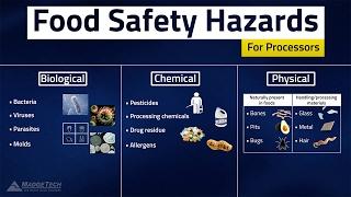 HACCP Food Safety Hazards