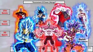 Dragon Ball Super (Manga) : 'Tournament of Power Saga' POWER LEVELS | Primal Saiyan