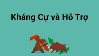 Kháng cự hỗ trợ là gì - Cách giao dịch với hỗ trợ và kháng cự