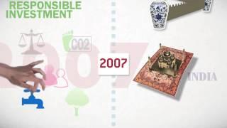 A 20 year global history of AXA Investment Managers