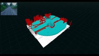 Road profile estimation and Traffic Simulation