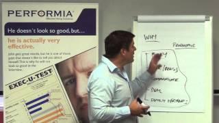 Why We Do What We Do at Performia