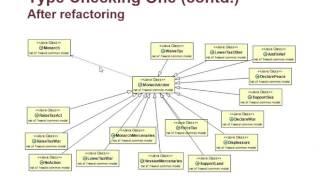 Code Smells and Refactoring