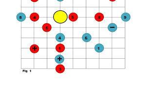 Three concepts in Mathematical Chess