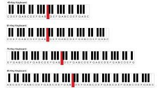 Where Is Middle C On A Keyboard? For 49, 61, 76 and 88 Key Keyboards