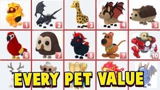 Every New Pets VALUE List In Adopt Me! Roblox Adopt Me Update New Pets Trading Values 2024