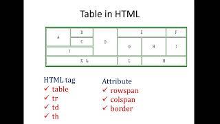 Use of  rowspan and colspan attribute to Create non-structured Table in HTML