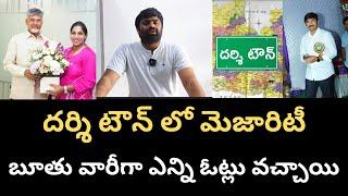 దర్శి టౌన్ లో బూత్ వారీగా ఏ పార్టీకి ఎంత మెజార్టీ వచ్చింది