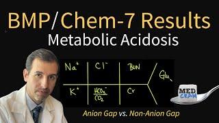 Metabolic Acidosis Explained CLEARLY (Anion Gap vs. Non Anion Gap)