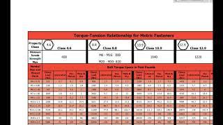 Engine Bolt Torque Chart