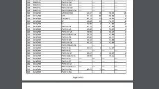 NTA UGC NET 2020 Final Answer Key & Cut-Off Released