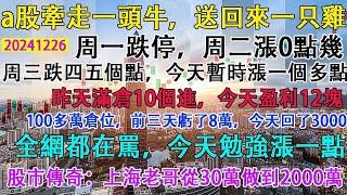 大a牽走散戶一頭牛，還回來一隻雞。週一跌停，週二漲零點幾，週三跌四五個點，週四漲一個多點。昨天滿倉10個進，今天盈利12塊。股市傳奇:上海78年老哥從30萬做到2000萬。