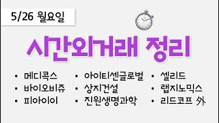 오늘 장마감 후 시간외거래 종목 정리: 메디콕스, 바이오비쥬, 피아이이, 아이티센글로벌, 상지건설, 진원생명과학, 셀리드, 랩지노믹스, 리드코프