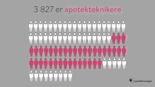 Høy kompetanse i apotekene