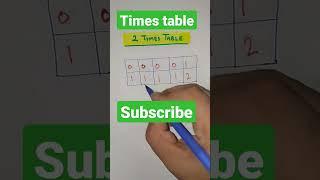 2 times table || पहाड़ा || table of 2 || pahada 2 ka || #tableof2 #timestable #pahada