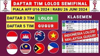 MALAYSIA GUGUR! Daftar Tim Lolos Semi Final Piala AFF U 16 2024 - Klasemen Aff U 16 2024 -