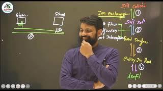 Soil || Plant Nutrient Uptake || Lakshya 2.O || Pre-PG Soil Science