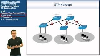 VIT 6.3: Spanning Tree | Vernetzte IT-Systeme