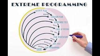 What is Extreme programming in Agile?