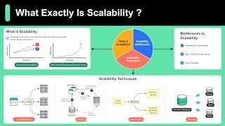 Scalability Simply Explained in 10 Minutes