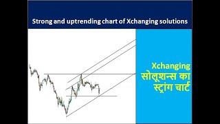 Strong and uptrending chart of - Xchanging solutions - Xchanging solutions share - Hindi