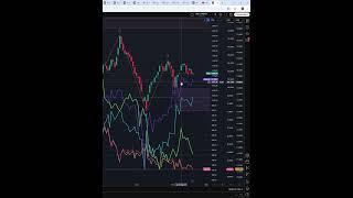 Индекс ртс  #IRTS  прогноз на сегодня 22.05.25 #shorts #trader