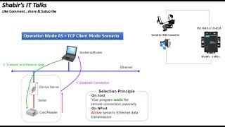 How to Configure Ethernet to Serial Converter  MOXA NPORT   Operation Mode as TCP Client