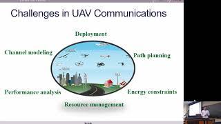 Wireless Communications with Unmanned Aerial Vehicles