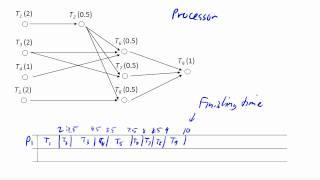 Basics of Scheduling