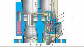 НАСТРОЙКА ЩЕЛИ ДРОССЕЛЯ ВТОРОЙ КАМЕРЫ КАРБЮРАТОРА СОЛЕКС И ЕЁ ВЛИЯНИЕ НА РАБОТУ ЖИКЛЁРОВ УСКОРИТЕЛЯ