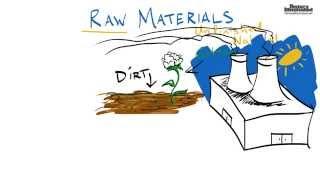 Raw Materials Definition for Kids