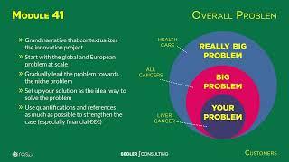 Module 41 - Overall Problem (EIC Accelerator Training Program)