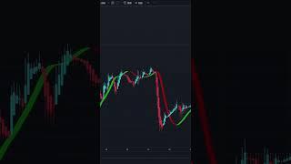 Most Effective Tradingview Buy Sell Signal Indicator | 100% Accurate Time Entry and Exit Point